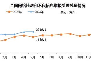 Stein：公牛无意交易卡鲁索 帕特里克-威廉姆斯吸引多支球队注意